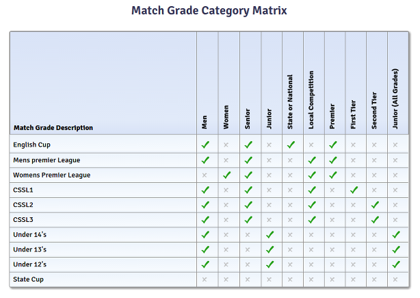 GradeMatrixSml